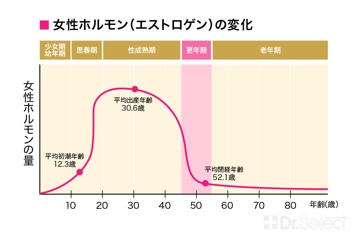 更年期とは？その症状と影響