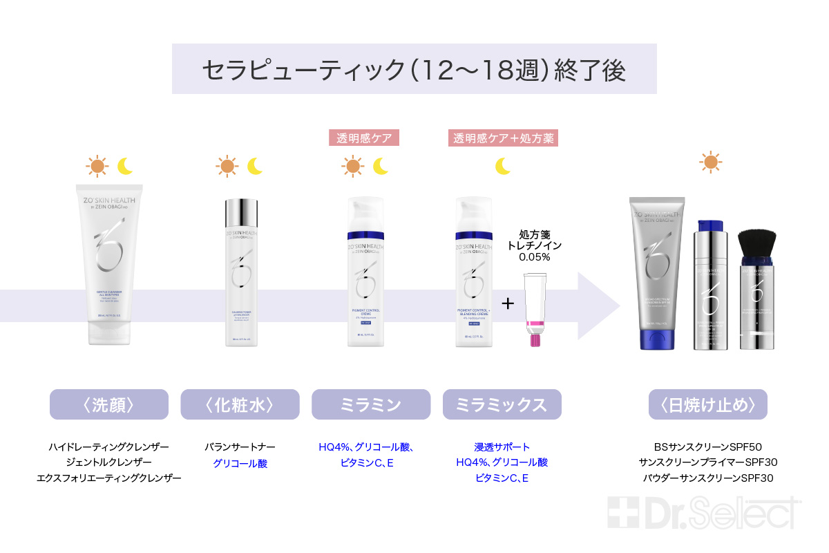 効果的な併用方法とタイミング